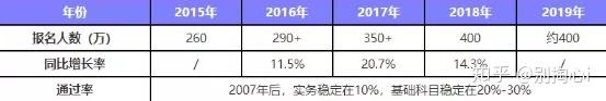 二级建造师考什么_考建造师证_建筑师建造师都考