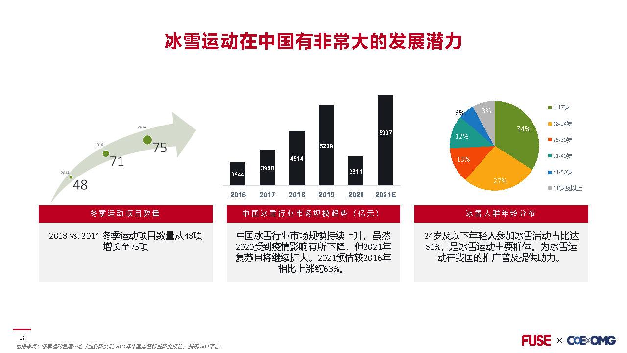 北京冬奥数据统计图图片