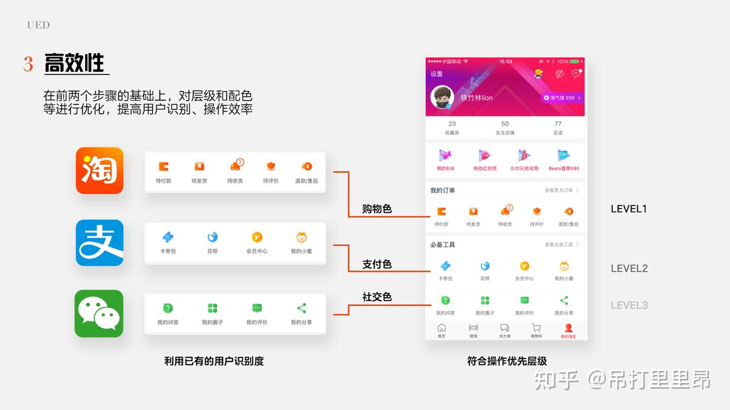 UI的进化史&基础知识普及 - 知乎