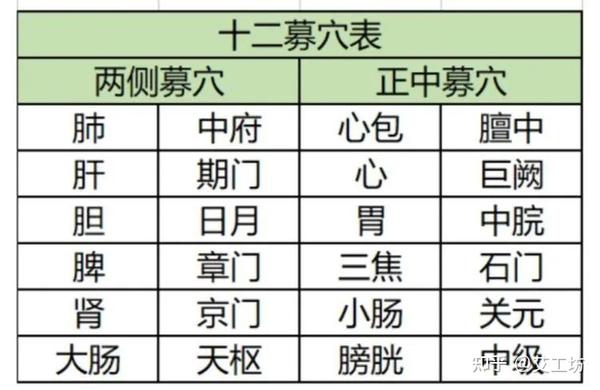 人体原穴、络穴、郄穴、募穴、俞穴、八脉交会你了解吗? - 知乎