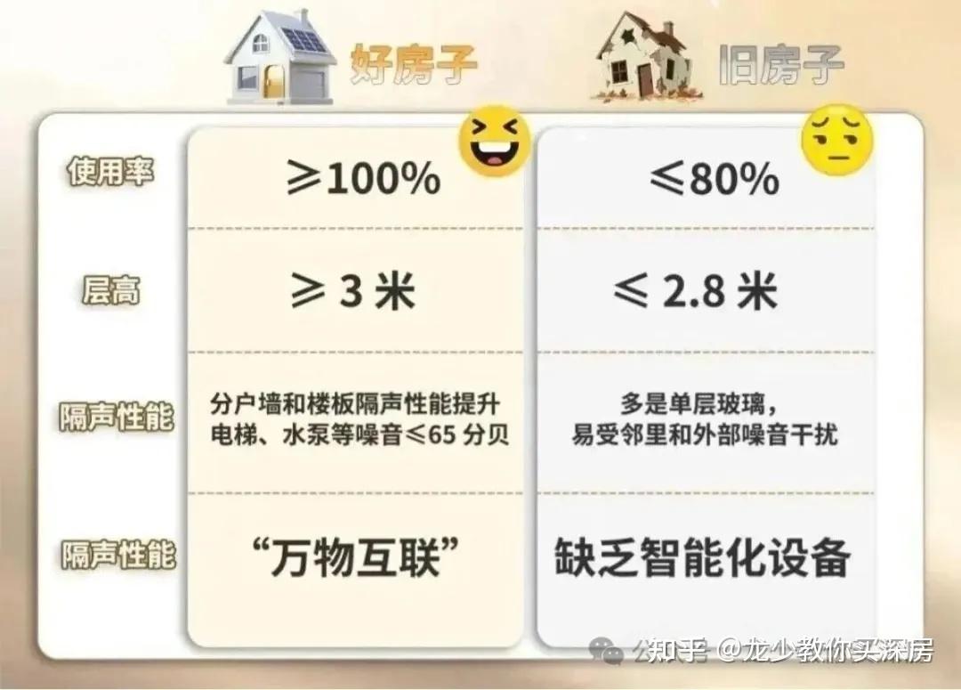 买房必看:2026年深圳新房盯紧这10个盘就够了! - 知乎