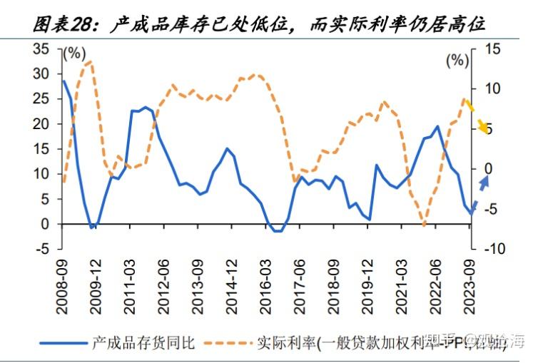 历史上的“股债双杀”，如何破局？ - 知乎