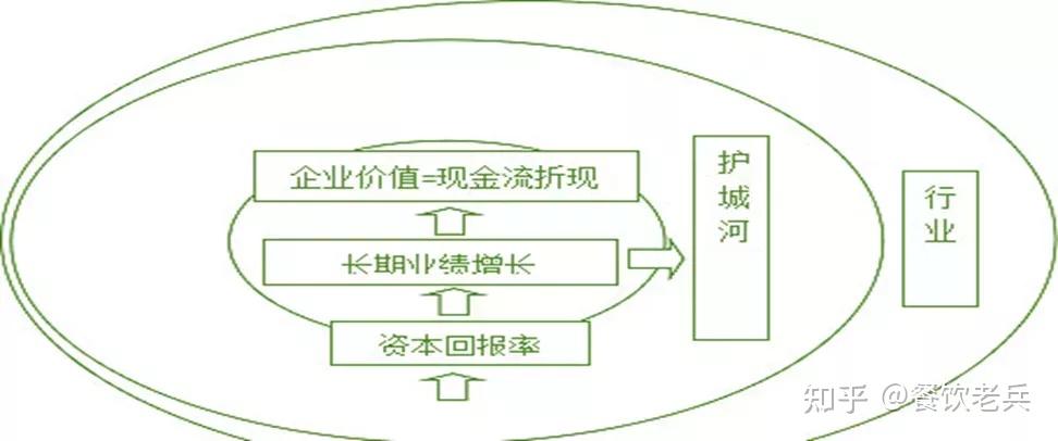 6000字干货：消费者与品牌的关系 知乎