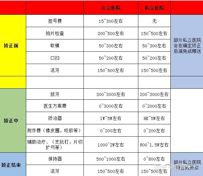 南宁牙齿矫正哪家靠谱?有没有正畸医生推荐?南宁正畸多少钱?