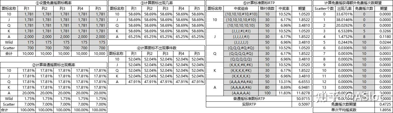 Slots数值篇——Way Slots(2) - 知乎