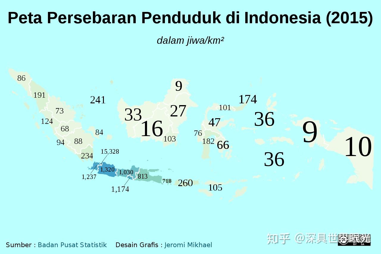 印度尼西亚国土空间规划:十大增长极,一条发展轴