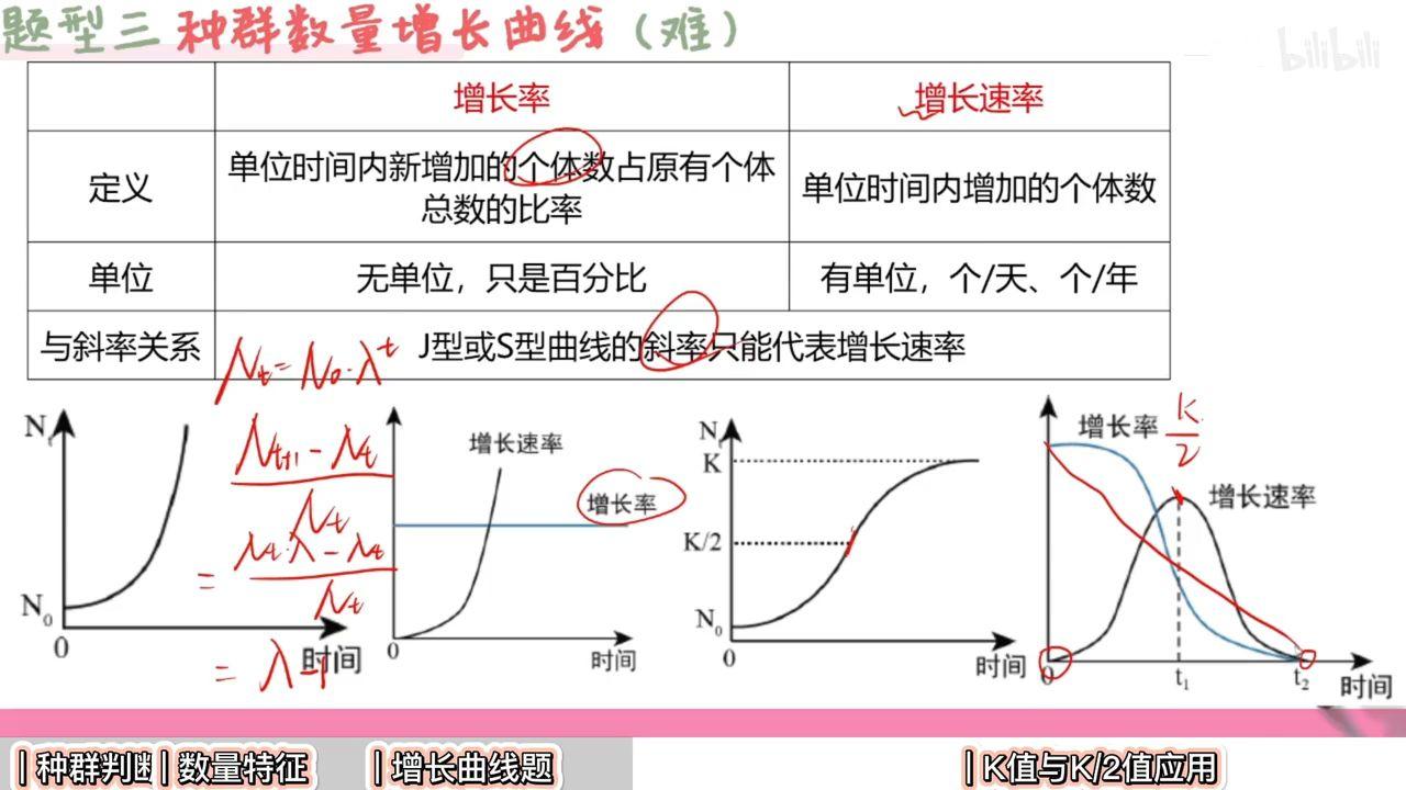 s型曲线的增长率图像图片