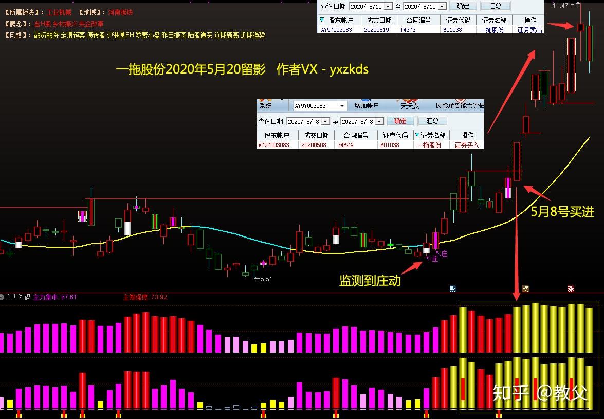 炒股教学一 最强战法之主力筹码集中度战法