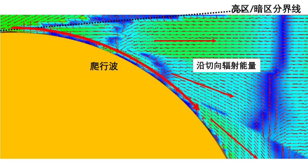低散射载体设计与研究 - 知乎