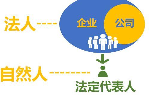 怎么当法定代表人 v2-5ee92f9fc8230d9b22efa2f9006b0dc0_1440w.jpg?source=172ae18b