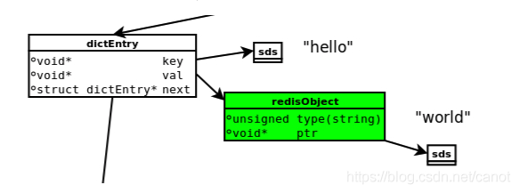 Redis Syntaxx Redis原理: redis的内存模型 - 知乎
