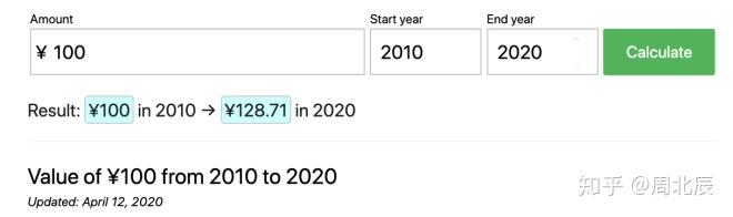 想看看十年前的100块钱在今天值多少？这个网站可以帮你！