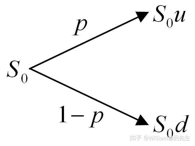 什么是中性原理_中性面是什么位置