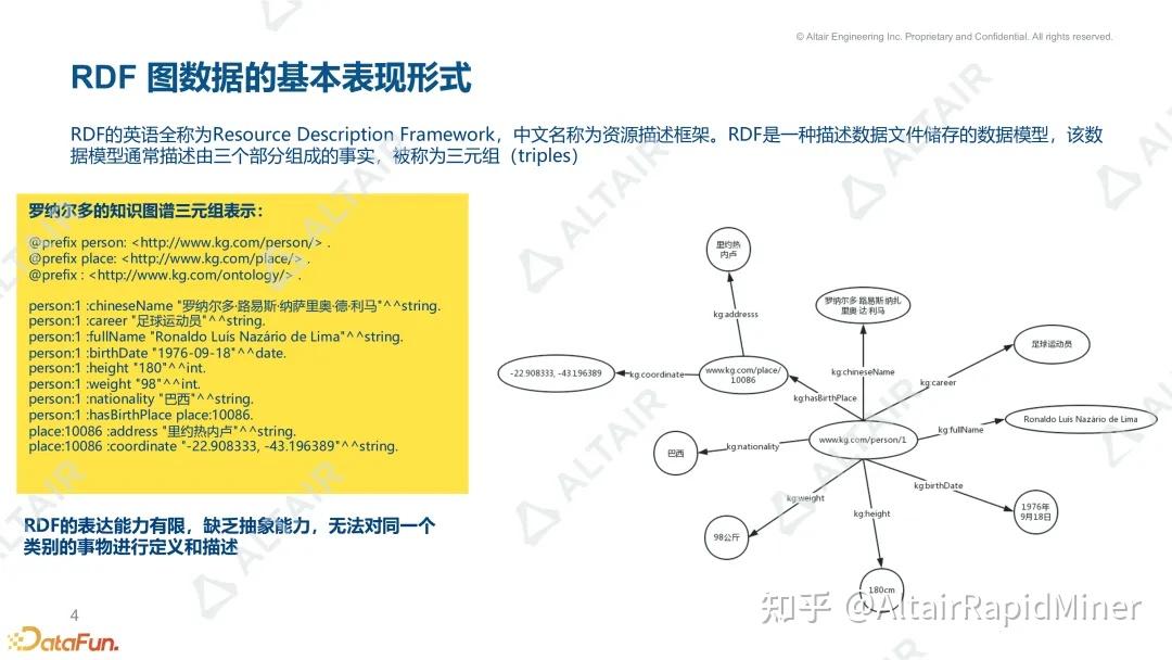 数据分析与AI丨Graph+LLM 如何重塑传统 BI 的未来 - 知乎