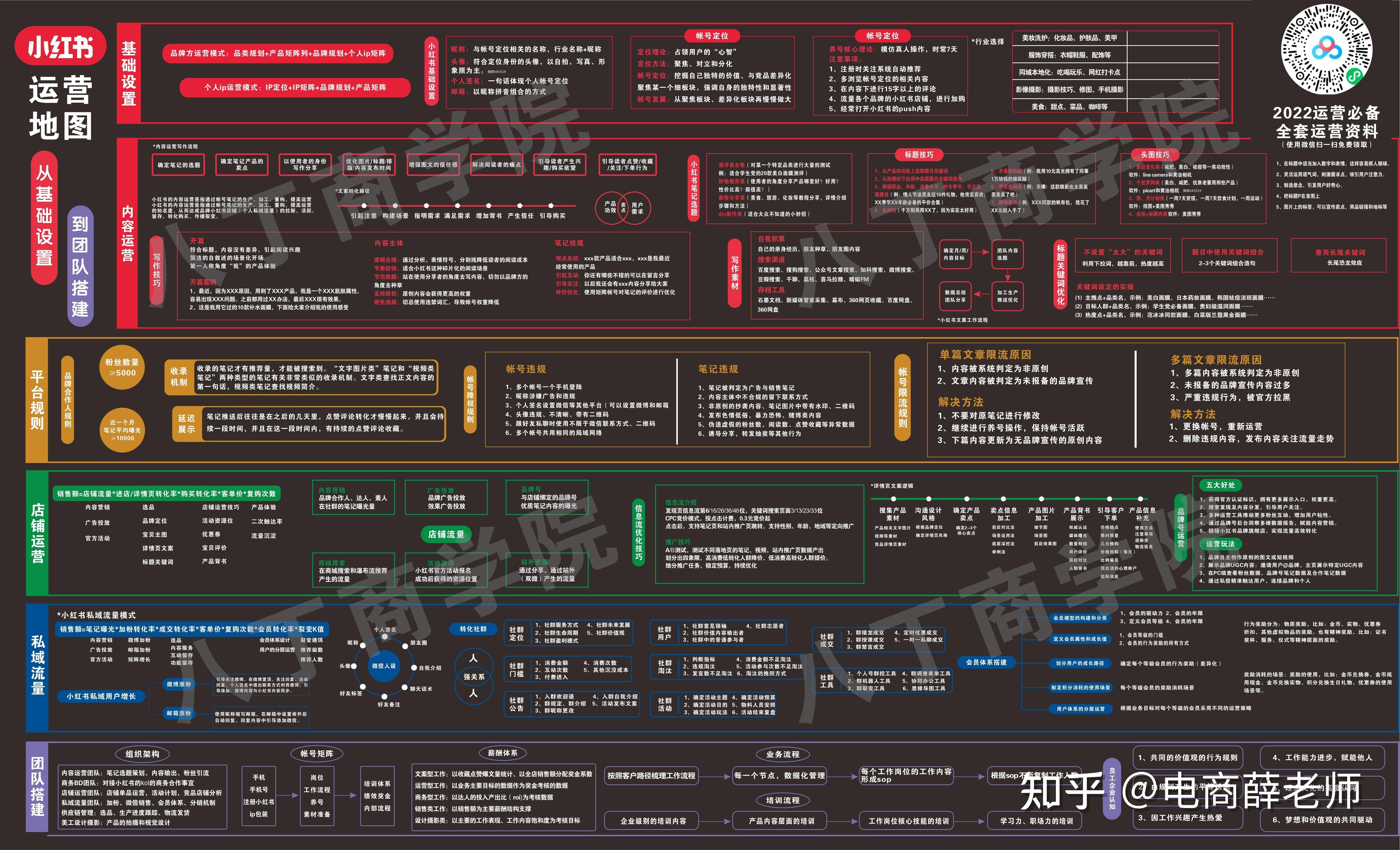 电商运营知识地图分享教你做运营不清楚的赶快收藏