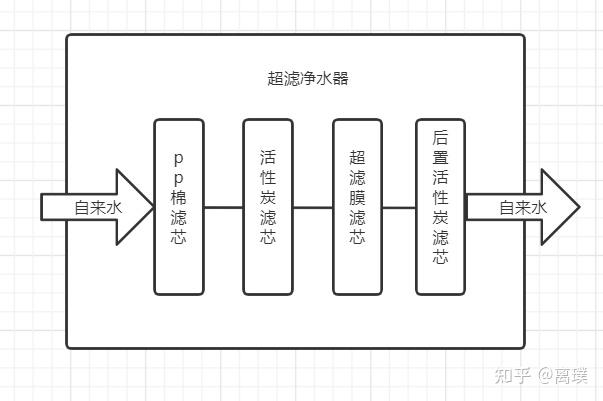 家用净水机原理高清图图片