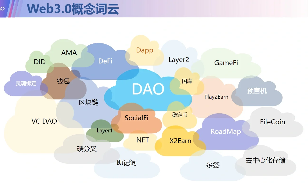 不当韭菜！7份报告解读到底什么是Web3.0？ - 知乎