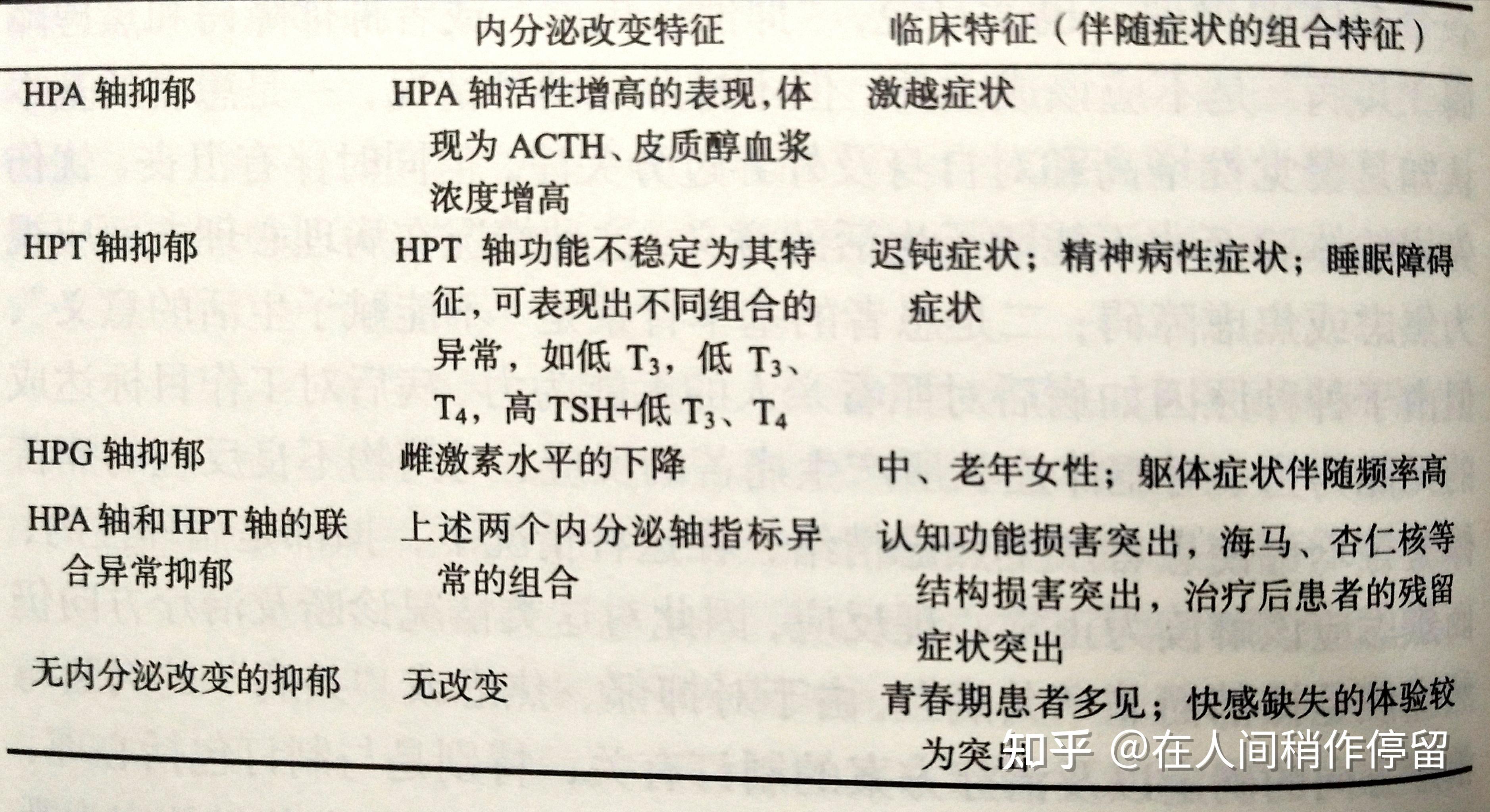 心理障碍病理图片