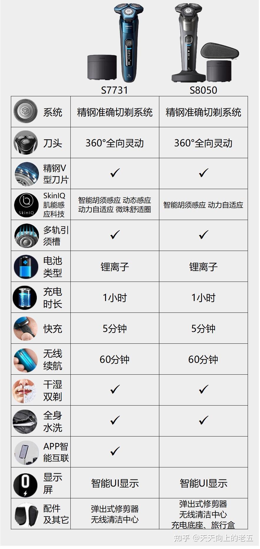 飞利浦剃须刀的清洁桶有必要买吗智能清洁中心有哪些功能和作用