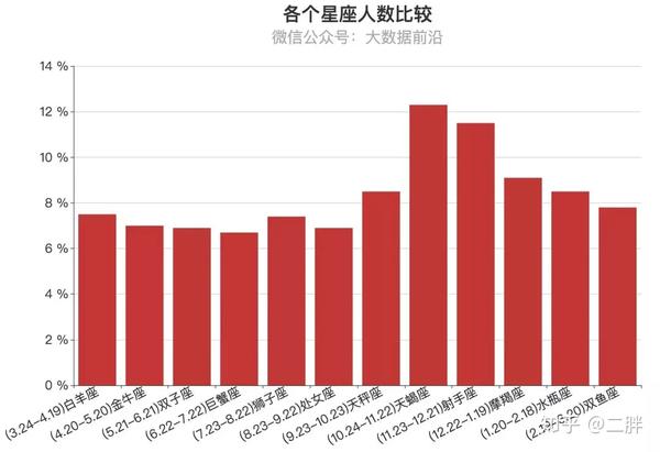相亲市场上的十二星座择偶观 女生篇 知乎