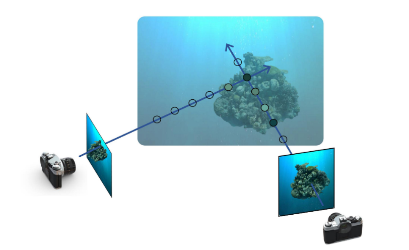 Bayesian uncertainty analysis for underwater 3D reconstruction with ...
