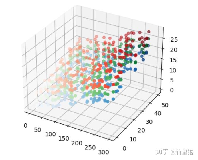Lpre 数学建模3.2.1——多元回归和python实现 - 知乎
