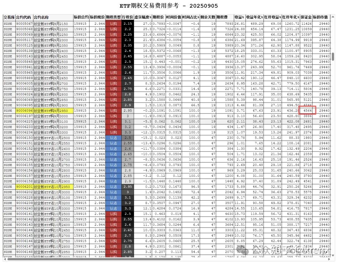 再聊mini指数期货- 知乎