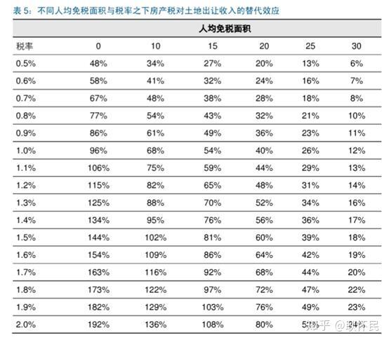 房地產稅未來十年預測2021年一線城市先徵漲房價漲房租