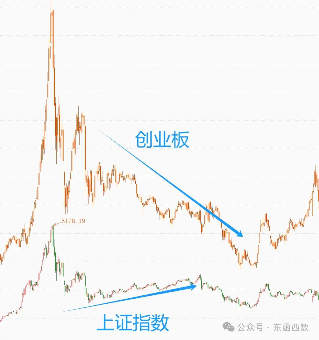 A股的慢牛梦 - 知乎
