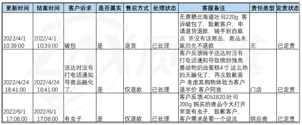客诉数据如何统计分析,提升管理决策 - 知乎