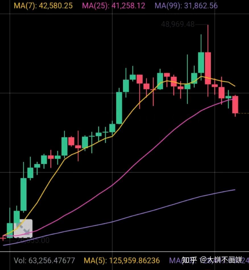 BTC生态的现状总结——2024年比特币牛市何时上车- 知乎