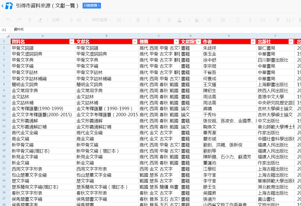 引得市 分類與文獻一覽 8 14 知乎