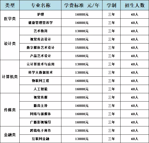 廣州南方學院高等職業教育招生計劃如下↓4.