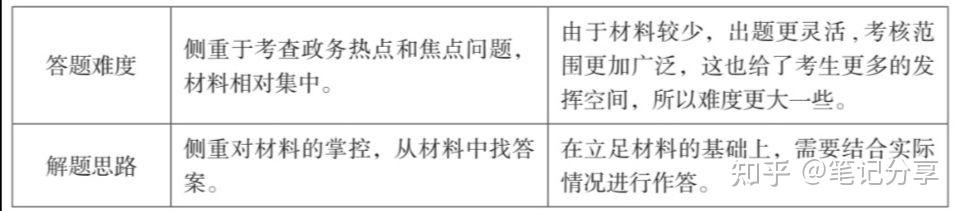 重庆事业单位VS重庆公务员,考情大不同 - 知乎