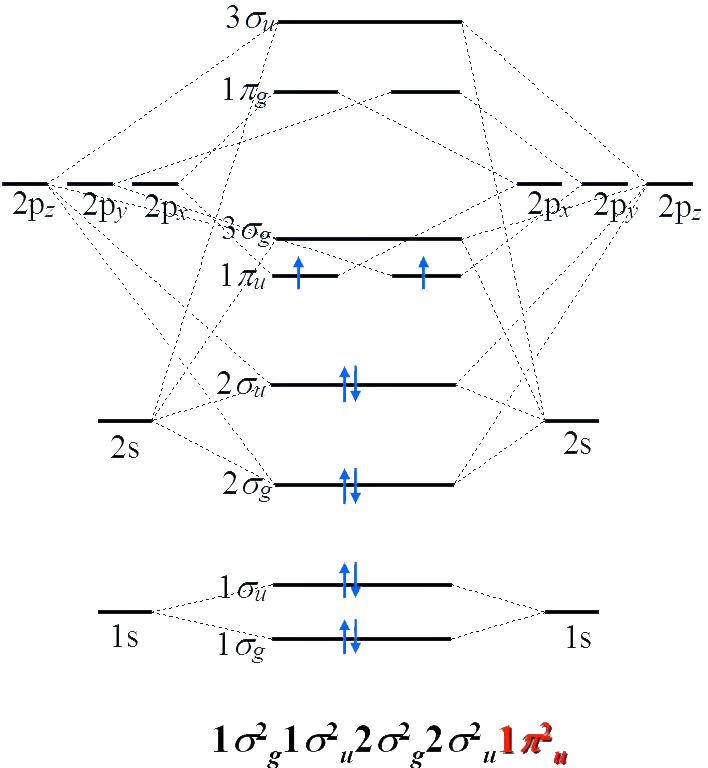 结构化学-3.共价键理论基础 - 知乎