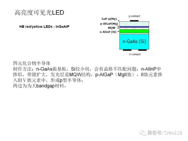 LED结构及原理讲述 - 知乎