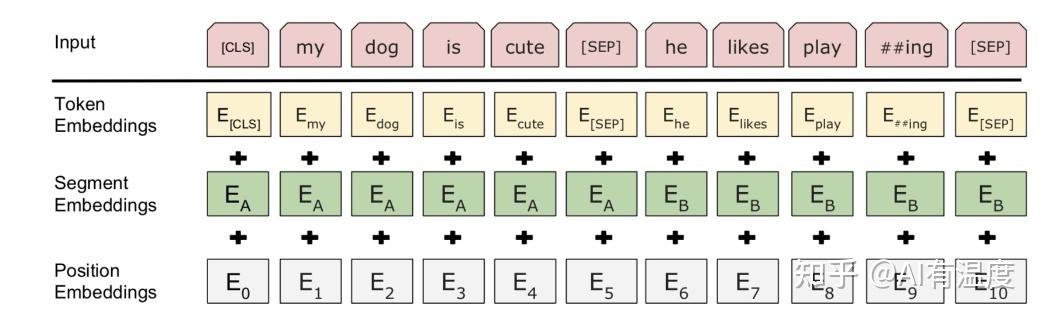 Bert理解的正确方式 - 知乎