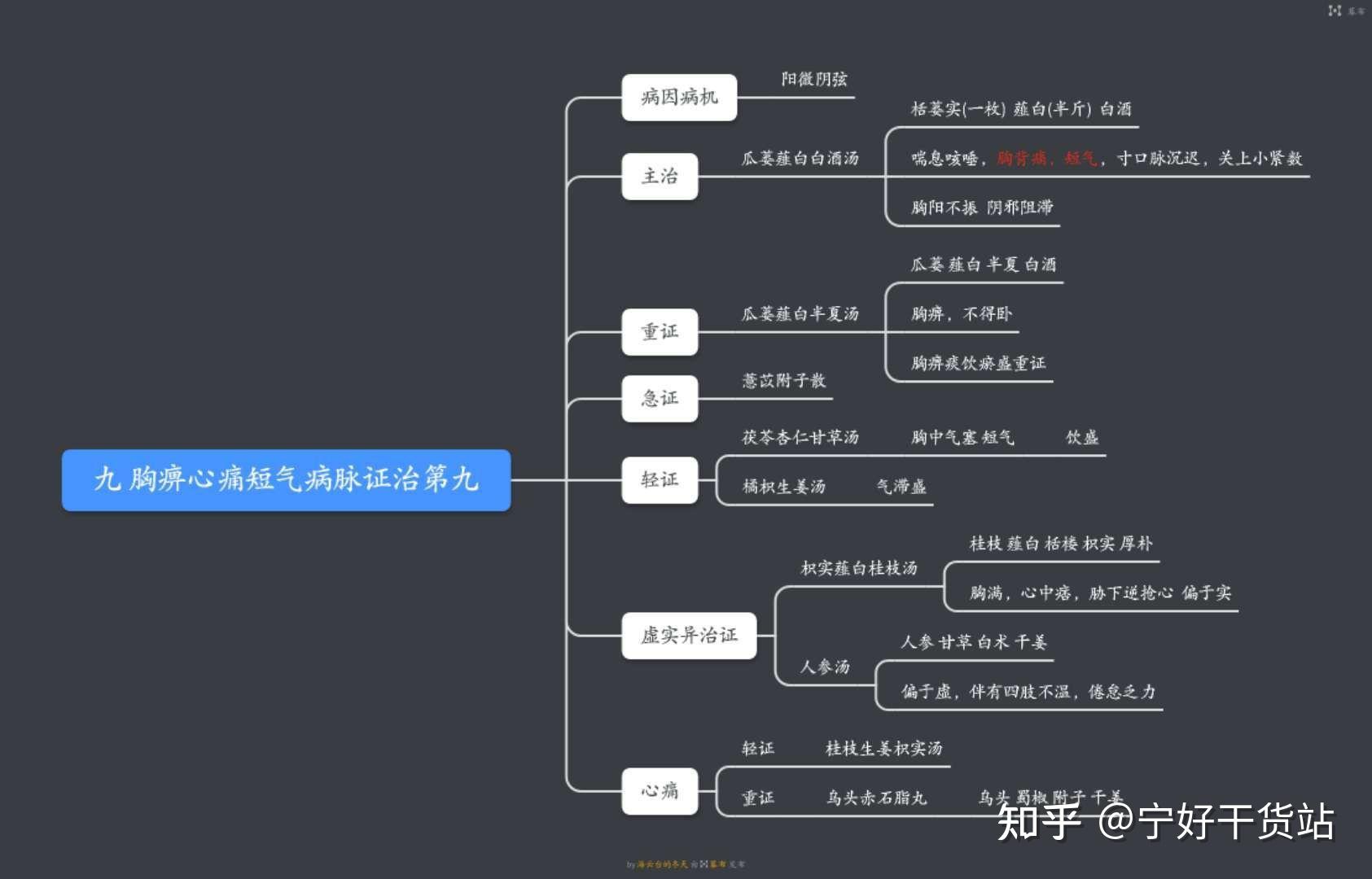 金匮要略各章思维导图图片