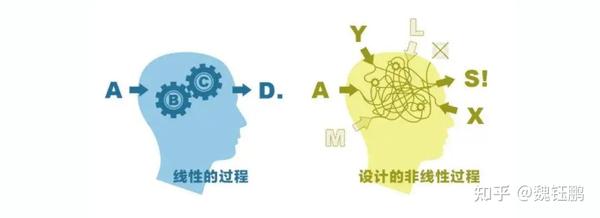 如何做到低风险,高收益?! - 知乎