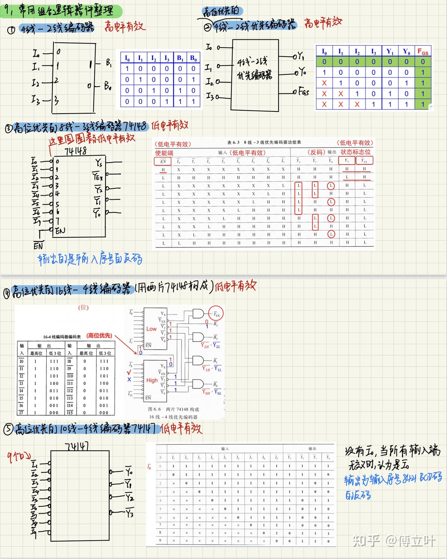 《数电》期末复习笔记
