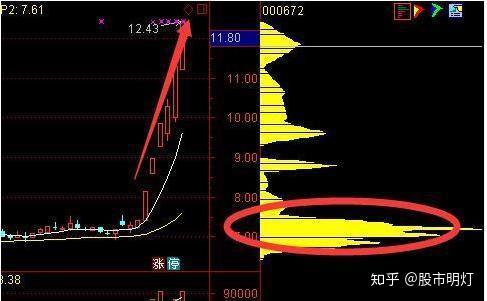 這是我見過最透徹的炒股文章教你用最笨的方法從炒股中賺錢