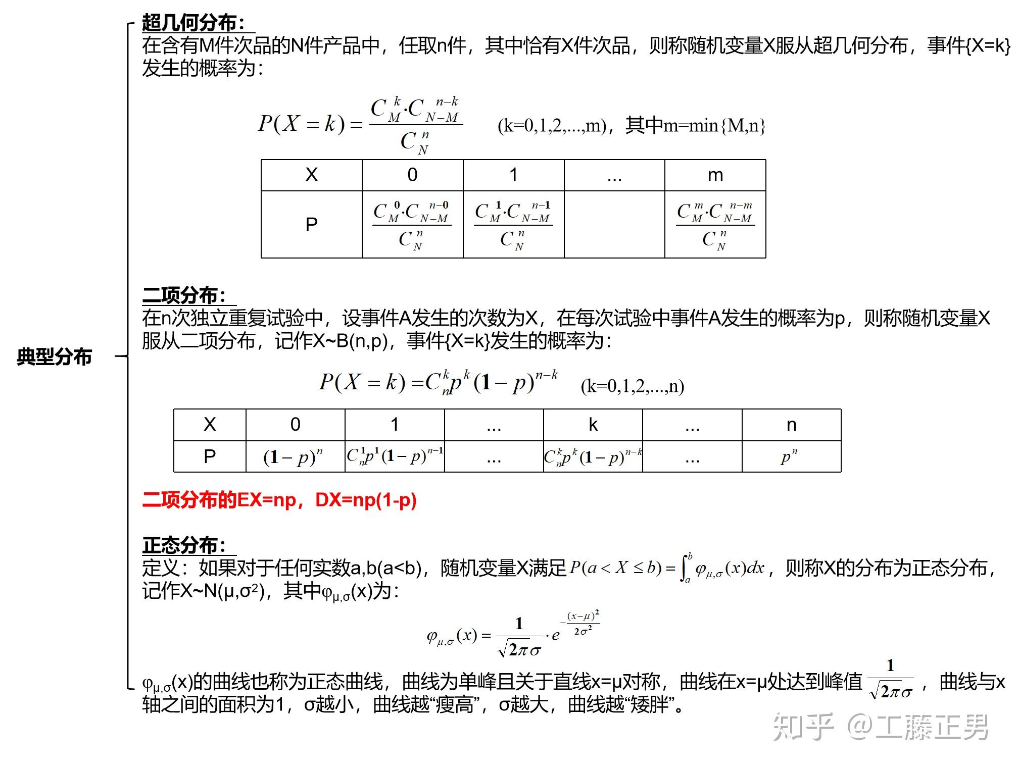 概率小题——分布列专题 - 知乎