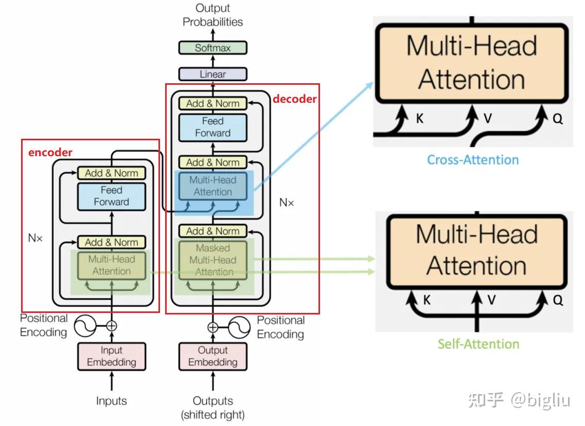 transformer ViT DERT - 知乎