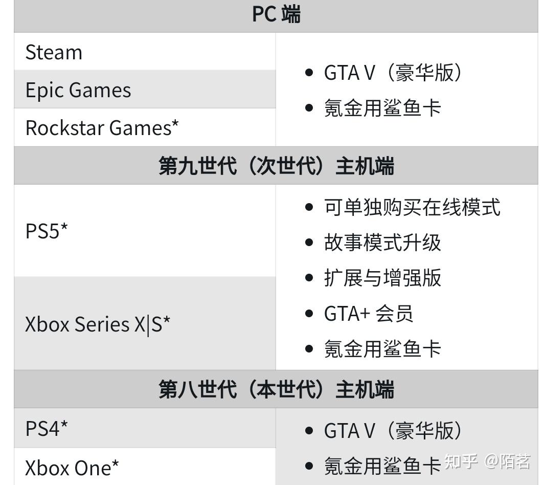 gta5购买鲨鱼卡后怎么用