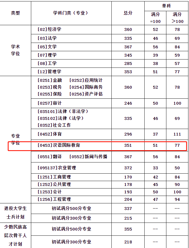 西南财经大学汉硕图片