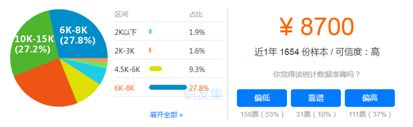 助理社会工作师报名_安全工程师助理报名_2014你安徽省助理广告师考试报名时间