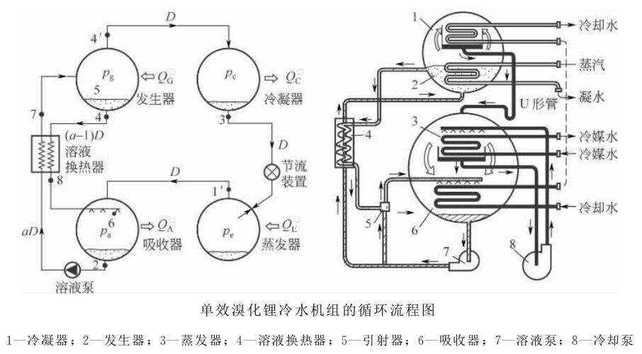 冷热循环水图解图片