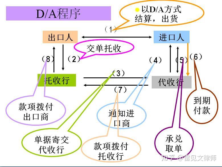 國際貿易中的支付