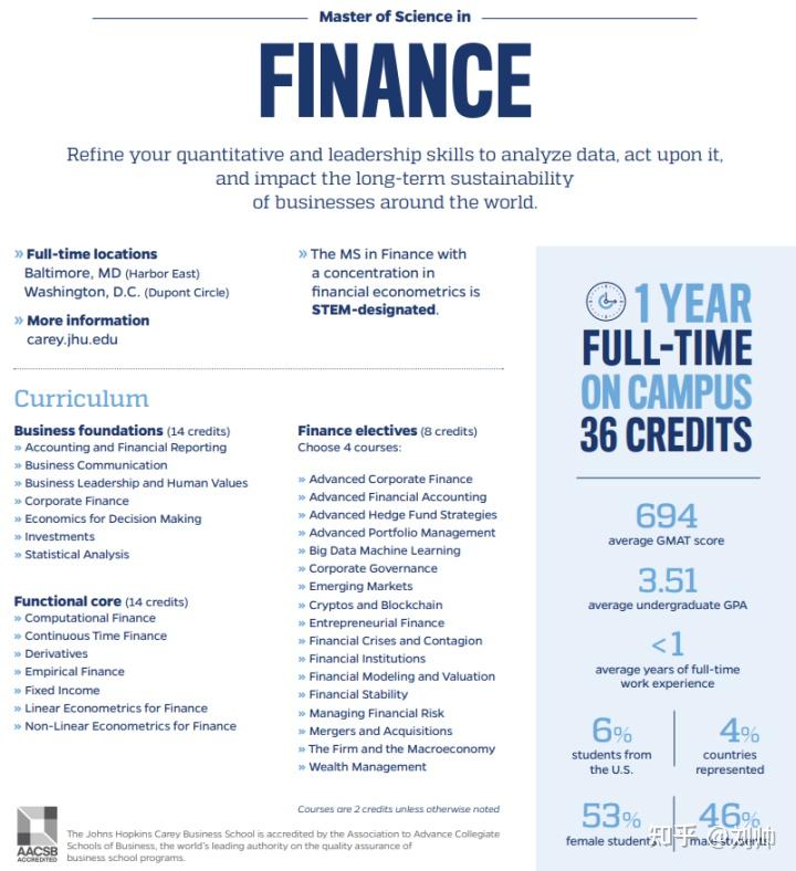 美研选校：约翰霍普金斯大学（JHU）金融学硕士(MSF)深度解析 知乎