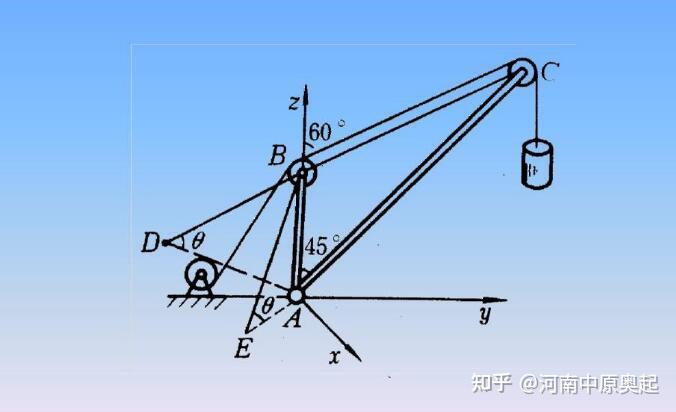 起重机力学基础知识,看完你就懂了